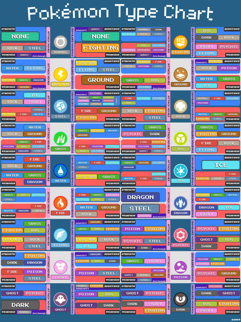 Pokemon Type Chart - Model 3 (Dark Blue and Grey) by EverStarArtz on ...