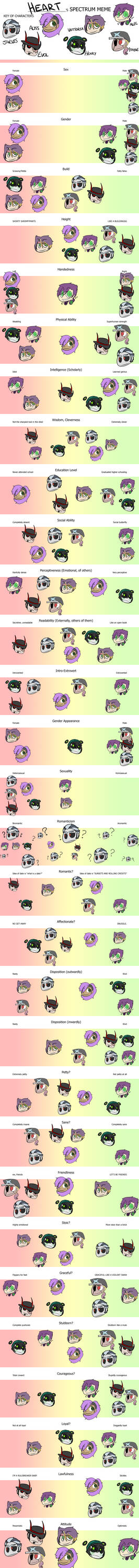 Spectrum Meme Done by MyxPaperxHeart on DeviantArt