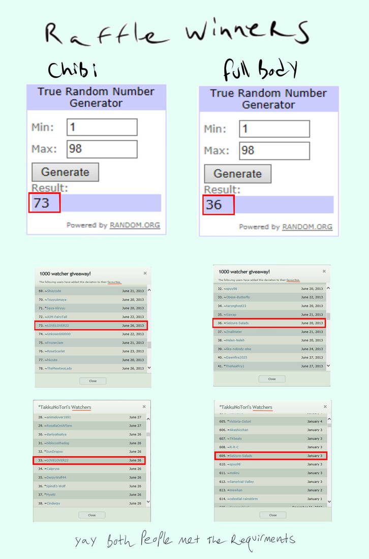 Winners Of Raffle by TakkuNoTori