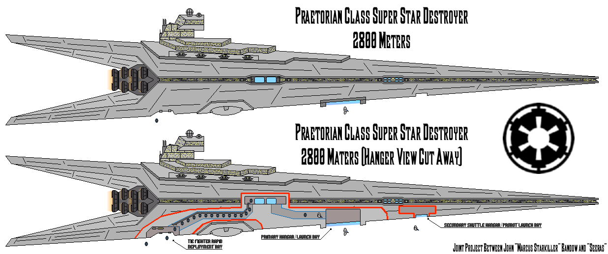 Super Star Destroyer, Wookieepedia