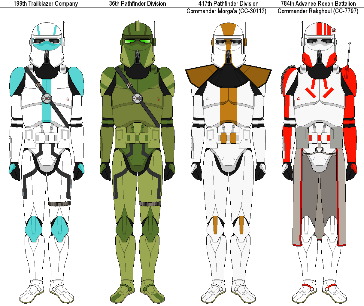 Clone Types Best Clone Trooper Units at Wendell Blakely blog