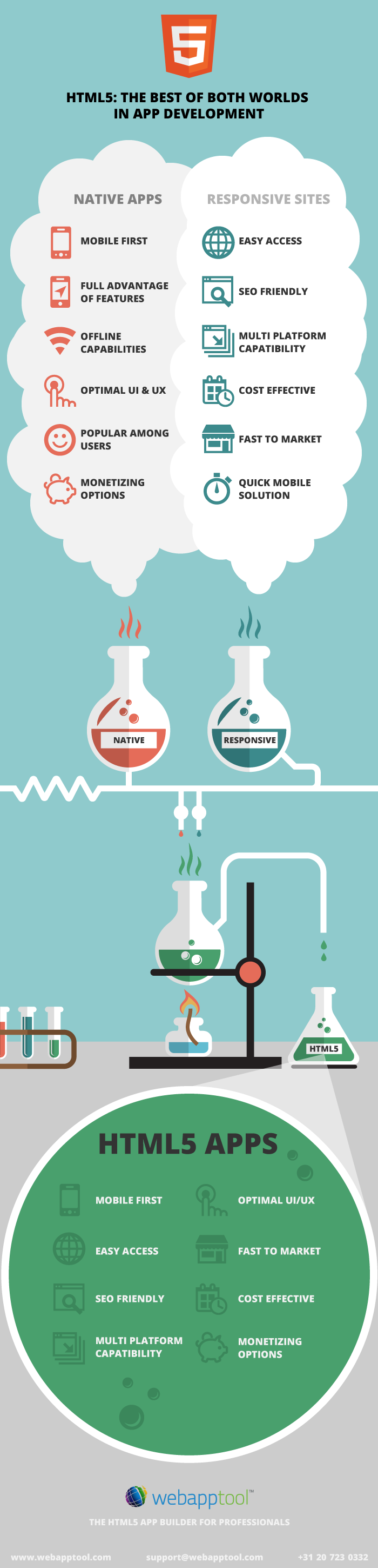 Infographic-HTML5-v3 by Webapptool on DeviantArt