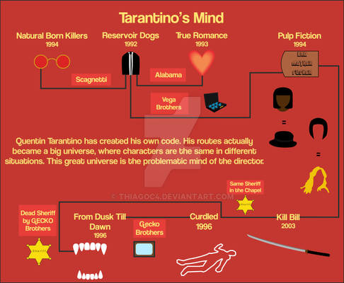 Tarantino's Mind