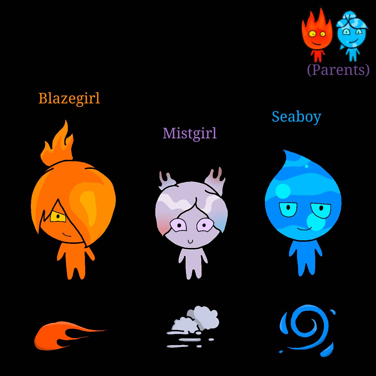 FIRE AND WATER MINEGIRL (Fireboy and Watergirl) 