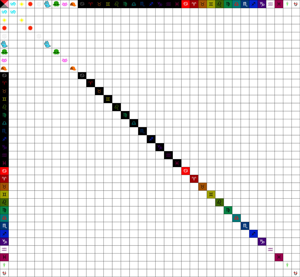 Homestuck Blank Shipping Chart by CaptainStormChaser on DeviantArt