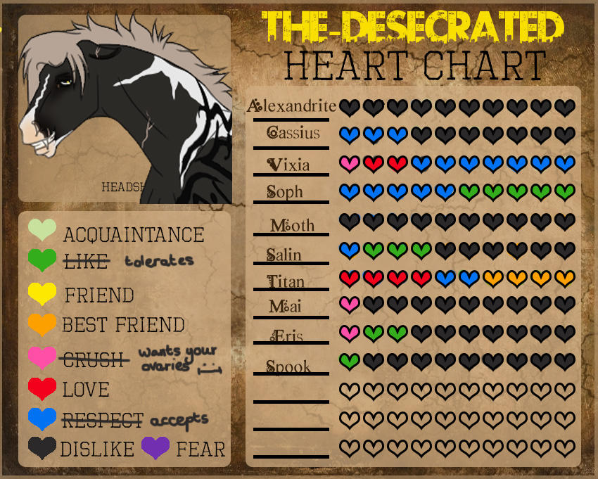 Infected Commander | Heartchart by Vivid-Myth on DeviantArt