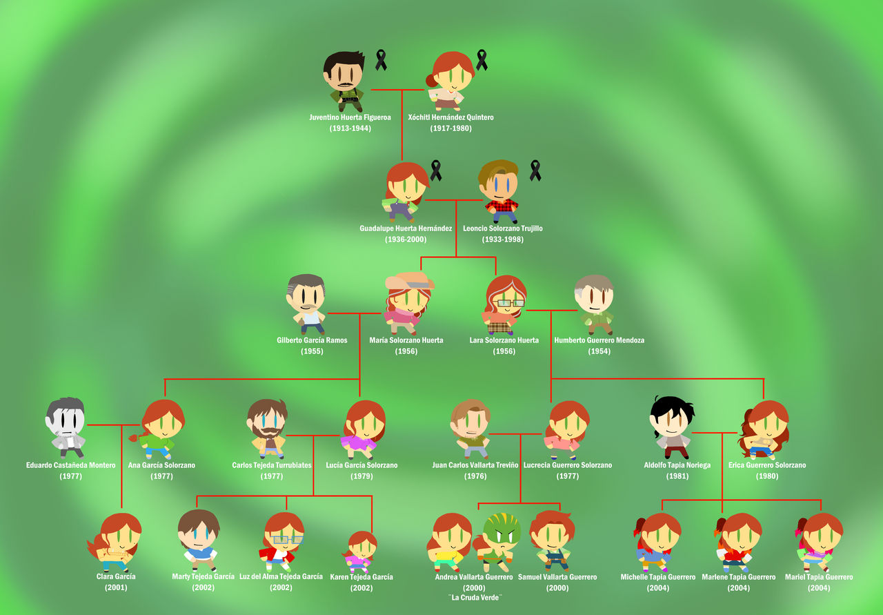 Family Tree by Nairod103098 on DeviantArt