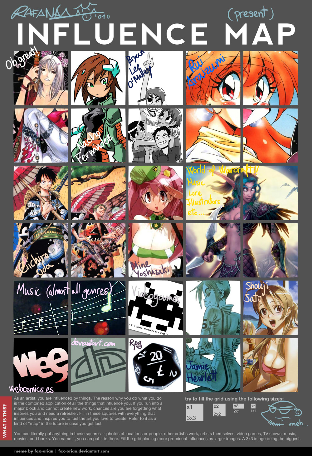 Influence Map Meme