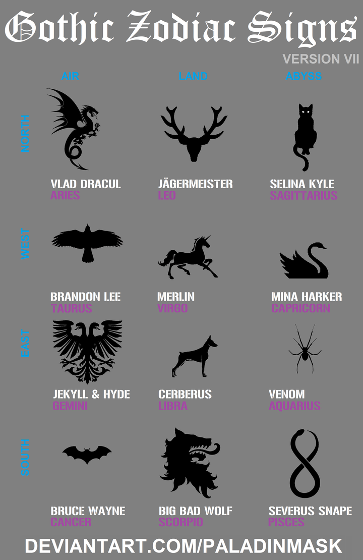 Gothic Zodiac Signs - Version VII by PaladinMask on DeviantArt