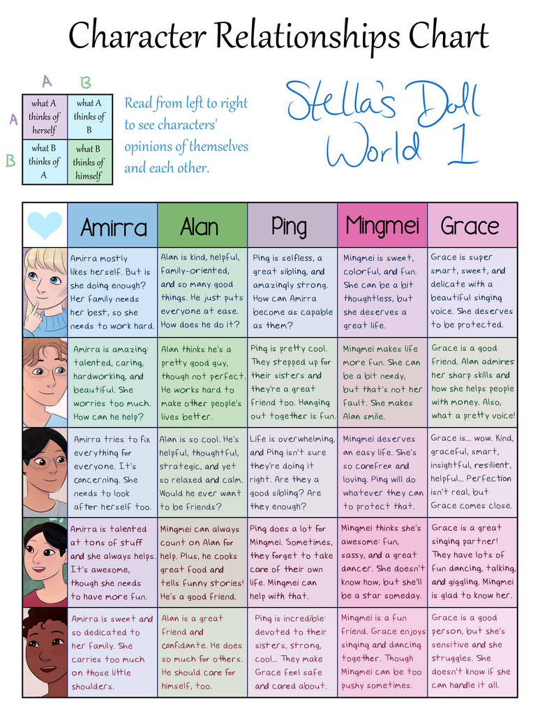 Character Relationship Chart SDW 1 by MissLunaRose on DeviantArt