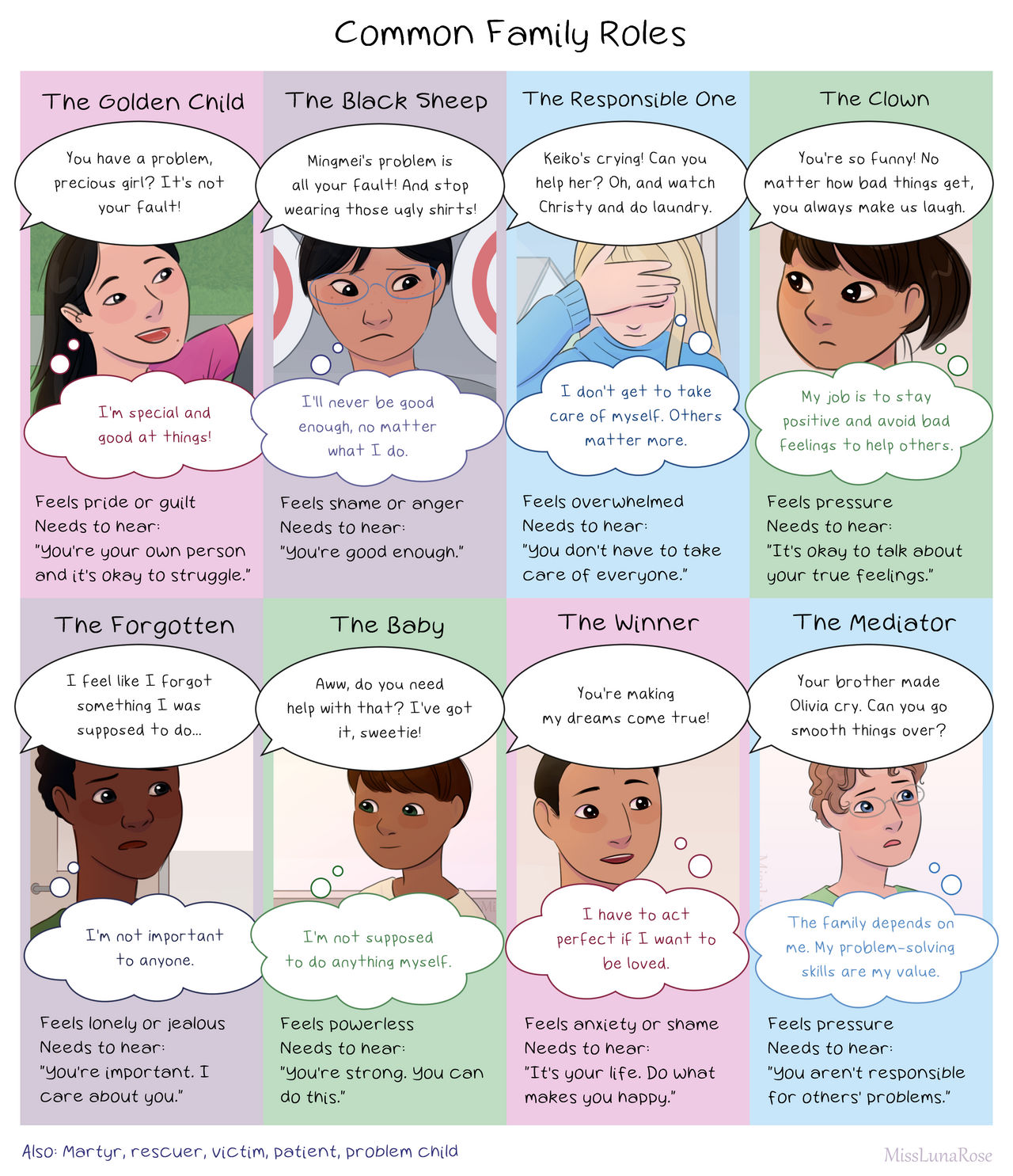 Common Family Roles by MissLunaRose on DeviantArt