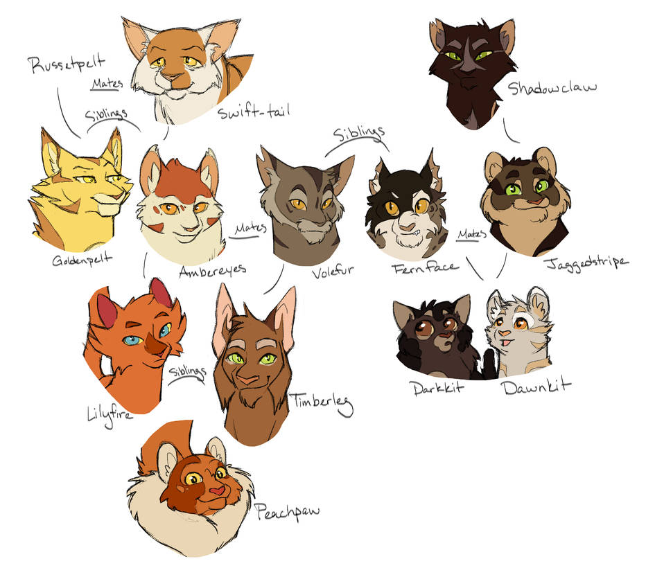 Shadowclan Tree WindClan Tree-Swift and Shadow by TennelleFlowers on DeviantArt