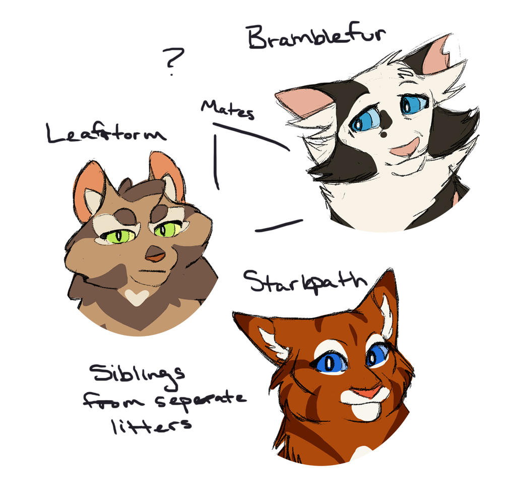 Shadowclan Tree ShadowClan Tree-Bramble by TennelleFlowers on DeviantArt