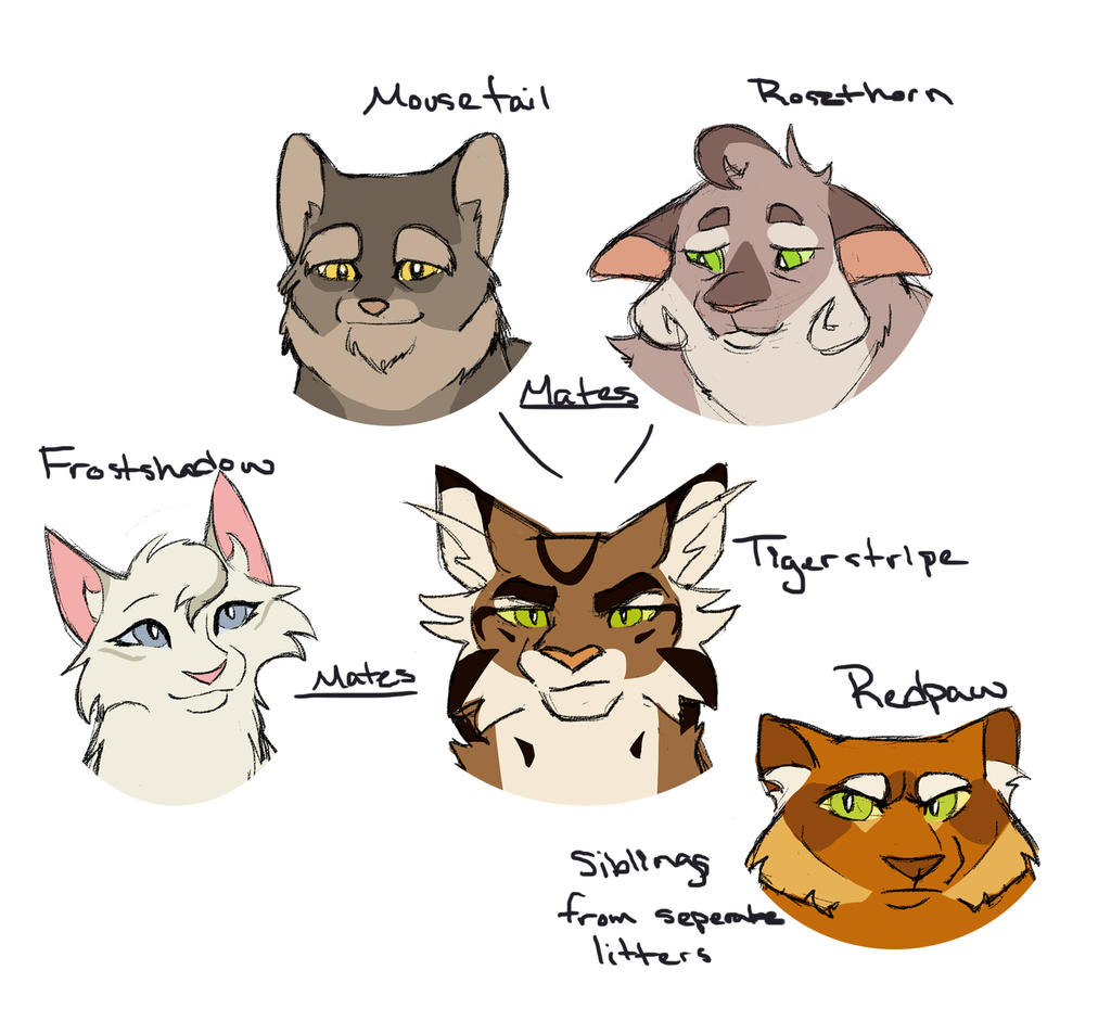 Shadowclan Tree ShadowClan Tree-MousexRose by TennelleFlowers on DeviantArt