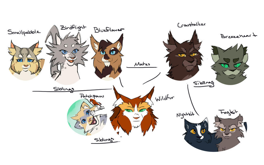 Shadowclan Tree ShadowClan Tree-Blue and Crow by TennelleFlowers on DeviantArt