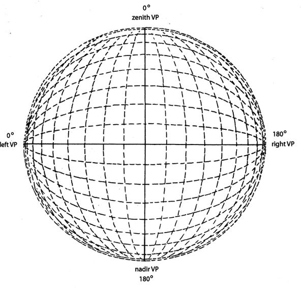 Fisheye Grid by nikolaip on DeviantArt