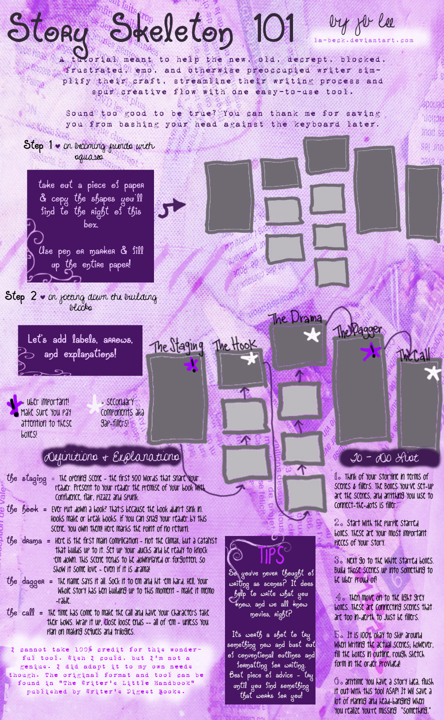 Story Skeleton 101 - Tutorial