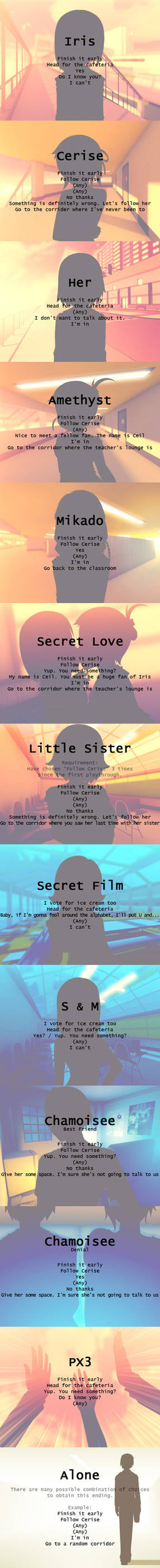 Dating sims mike walkthrough