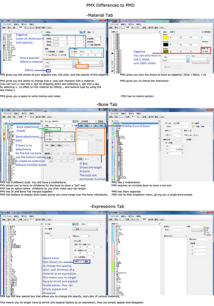 PMX and PMD Differences by Imalune on DeviantArt