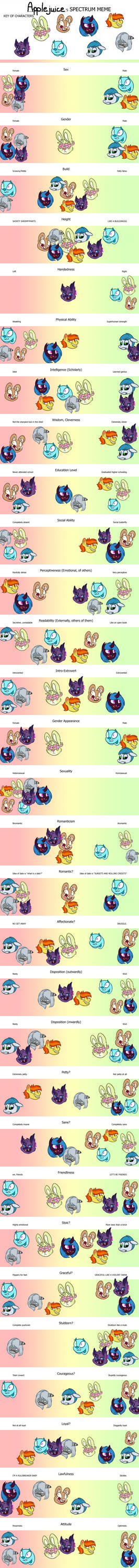 Character Spectrum Meme by AppleGlassJuice on DeviantArt
