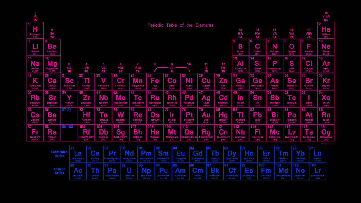 Purple and Blue Periodic Table Wallpaper by bilalnuman on DeviantArt