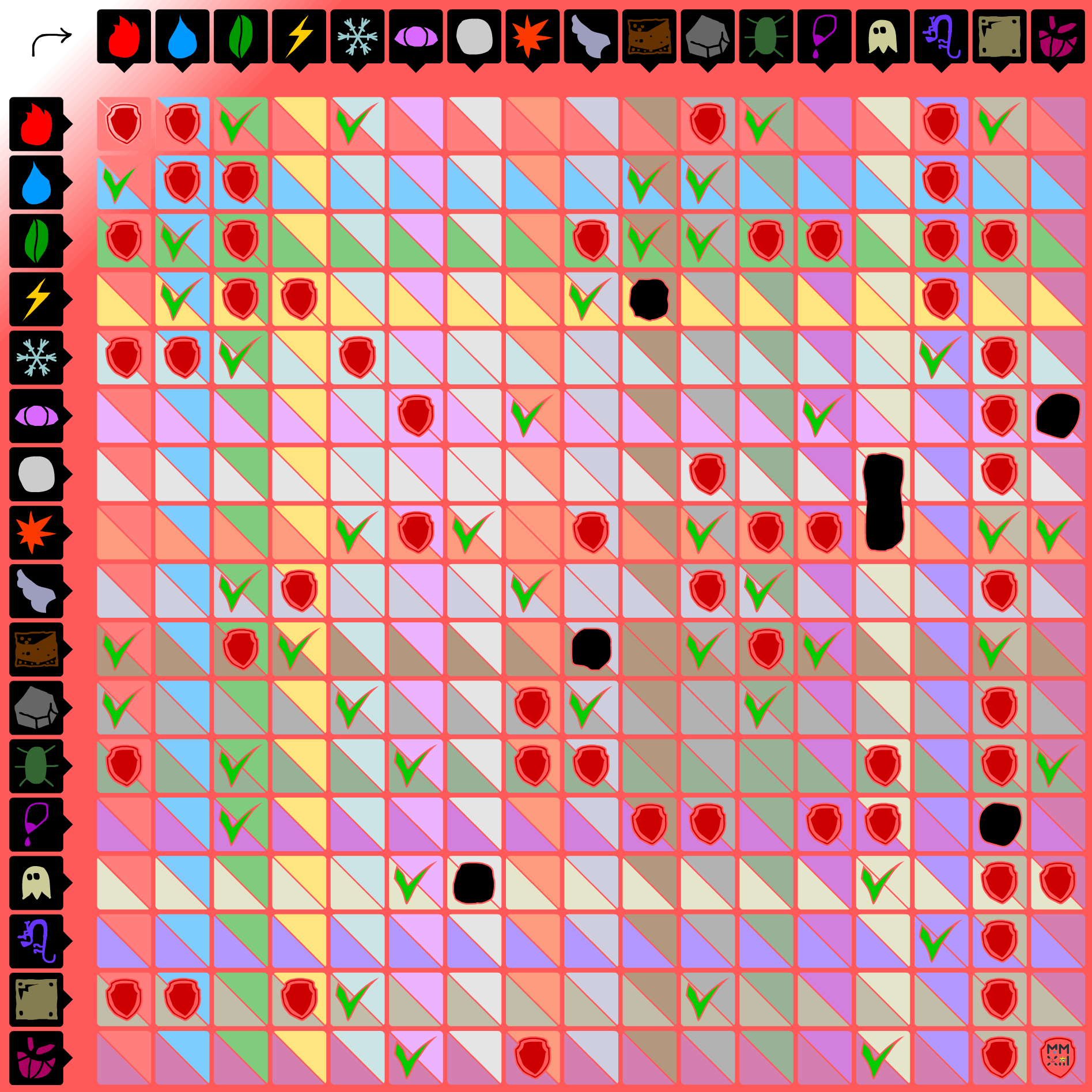 Universal Pokemon type matchup table (Gen II~V)