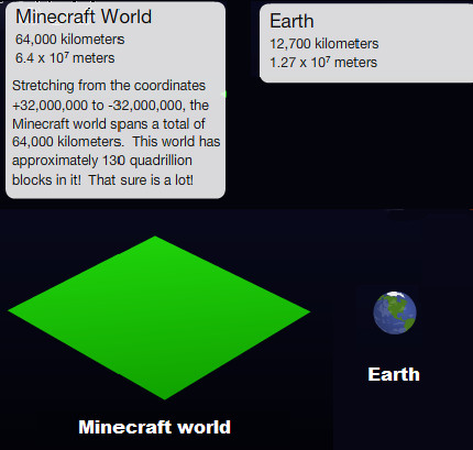 How Big Is a Minecraft World?