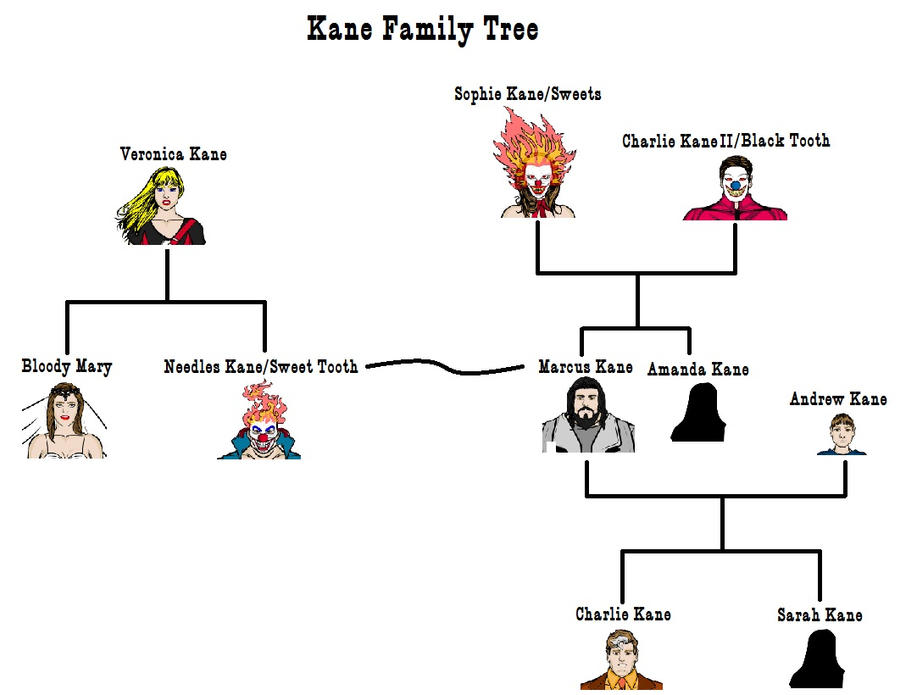 Kane Family Tree By AceLions On DeviantArt kane-family-tree-by-acelions-on-deviantart