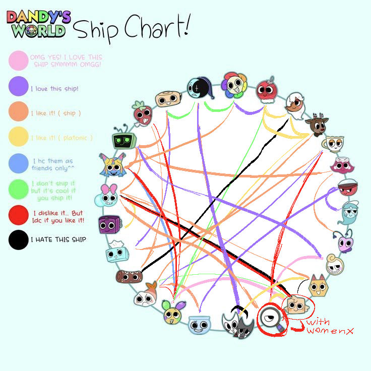 Dandys world ship chart cause i'm boardd by Fizzifei on DeviantArt