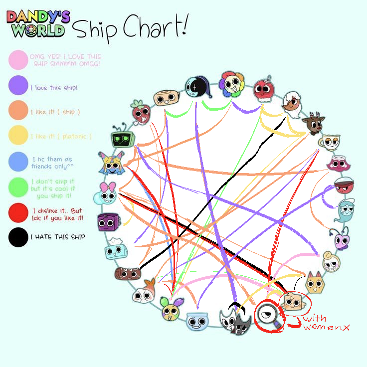 Dandys world ship chart cause i'm boardd by Fizzifei on DeviantArt