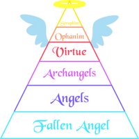Hierarchy of Angels and Demons by justdejan on DeviantArt