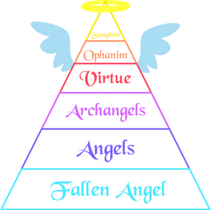 .:Rank Chart: Angels:.