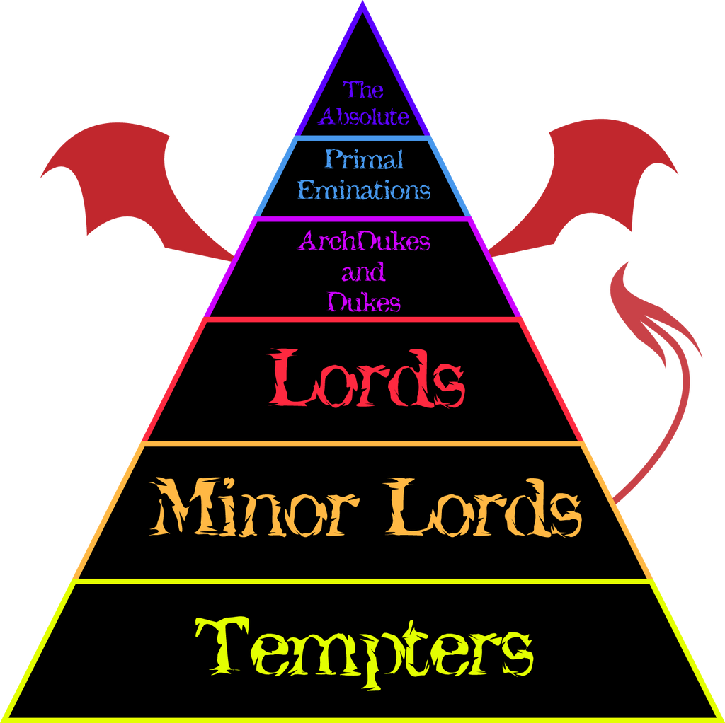 .:Rank Chart: Demons:. by BritishMindslave on DeviantArt