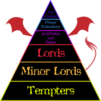 Hierarchy Of Angels And Demons By Justdejan On DeviantArt hierarchy-of-angels-and-demons-by-justdejan-on-deviantart