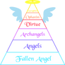 .:Rank Chart: Angels:.