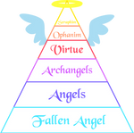 .:Rank Chart: Demons:. by BritishMindslave on DeviantArt