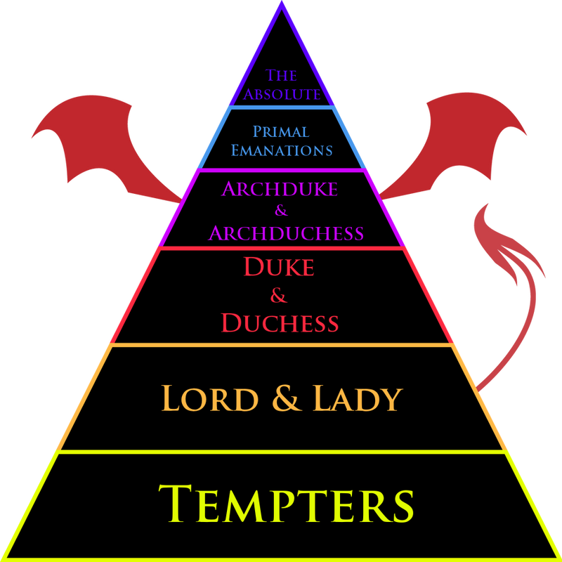 .Rank Chart Demons. by BritishMindslave on DeviantArt