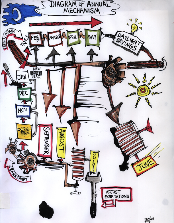 Diagram of Annual Mechanism