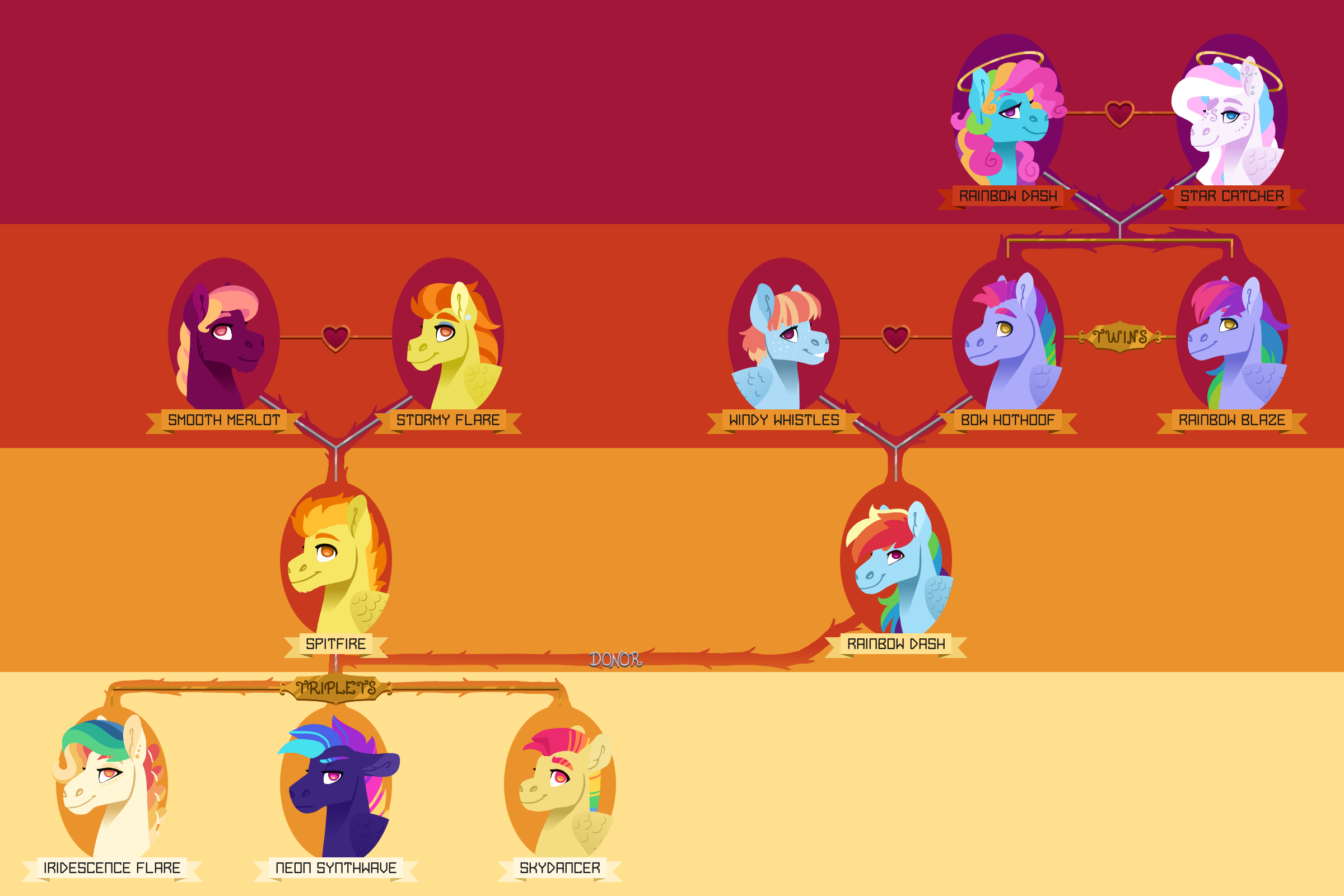Mlp Rainbow Dash Family Tree