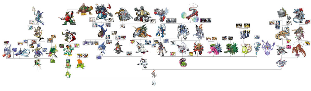 Digimon Evolution Lines by DoomChilla on DeviantArt