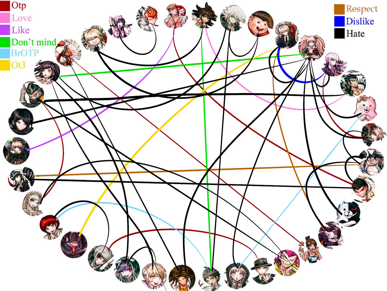 Ship Chart by ryomaandgundhamkin on DeviantArt