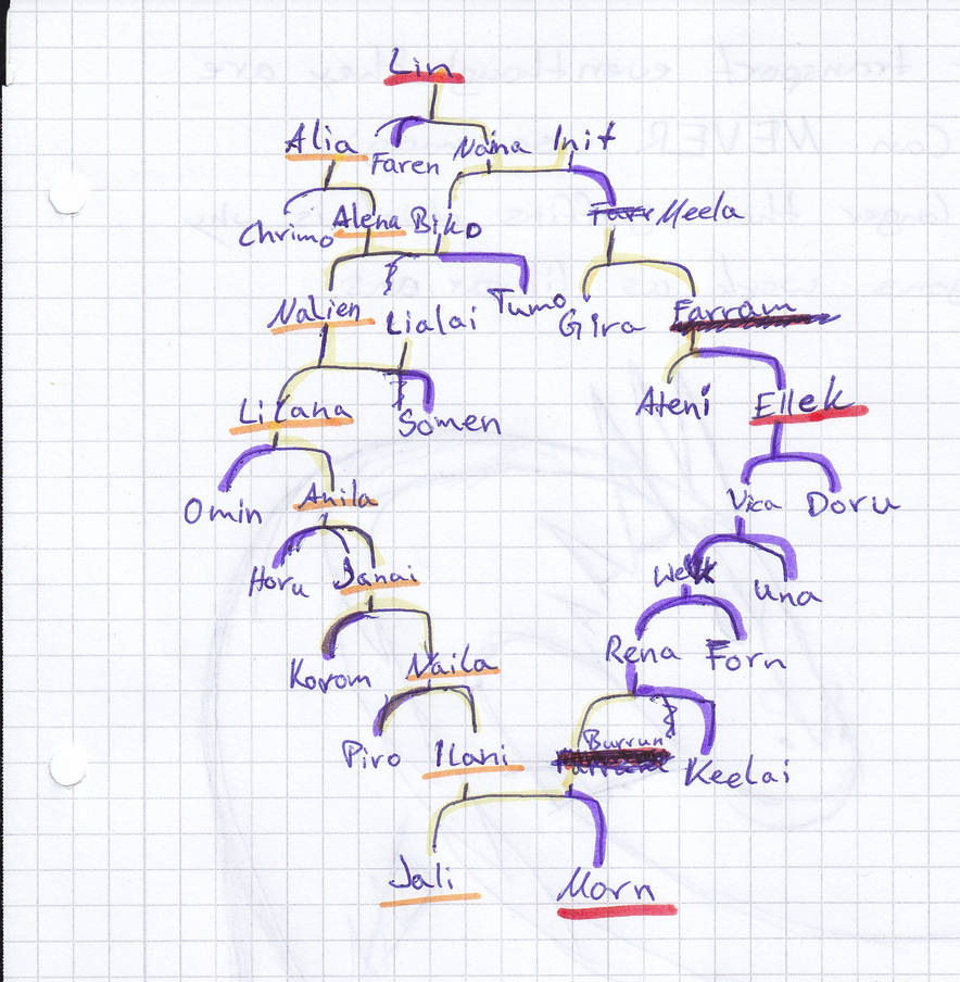 Family Tree-Lin by RunningHazel on DeviantArt