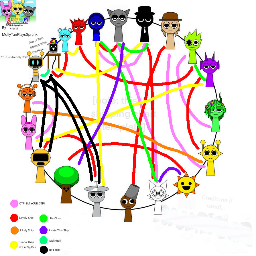 My Smart Sprunki Ship Chart by SophiaAndersonForeve on DeviantArt