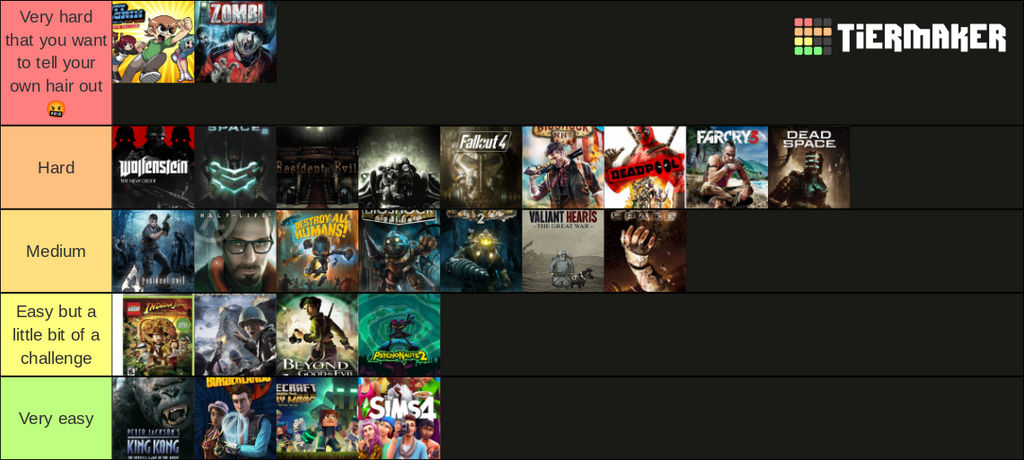 Game Complexity Ranking difficulty achievement rank by somll on DeviantArt