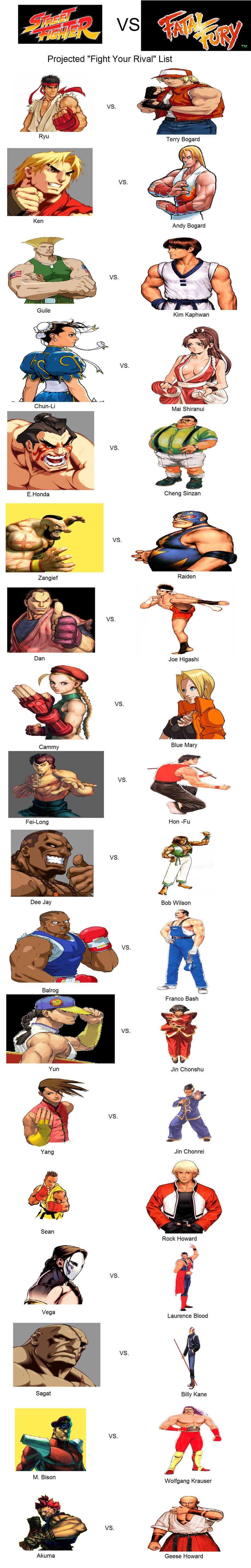 Street Fighter X Fatal Fury~Guile Bio and quotes by JohnnyOTGS on DeviantArt