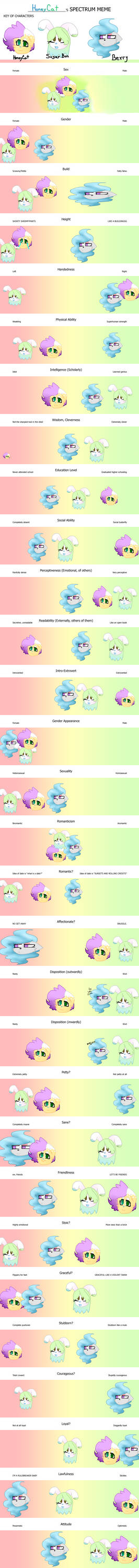 Spectrum Meme by HoneyCats on DeviantArt