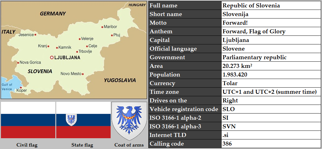 Republic of Slovenia