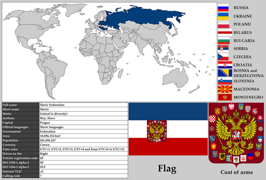 Slavic Federation by VittorioMatteo