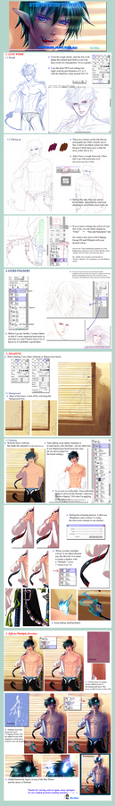 Step by Step Tutorial - My way - Rin Okumura