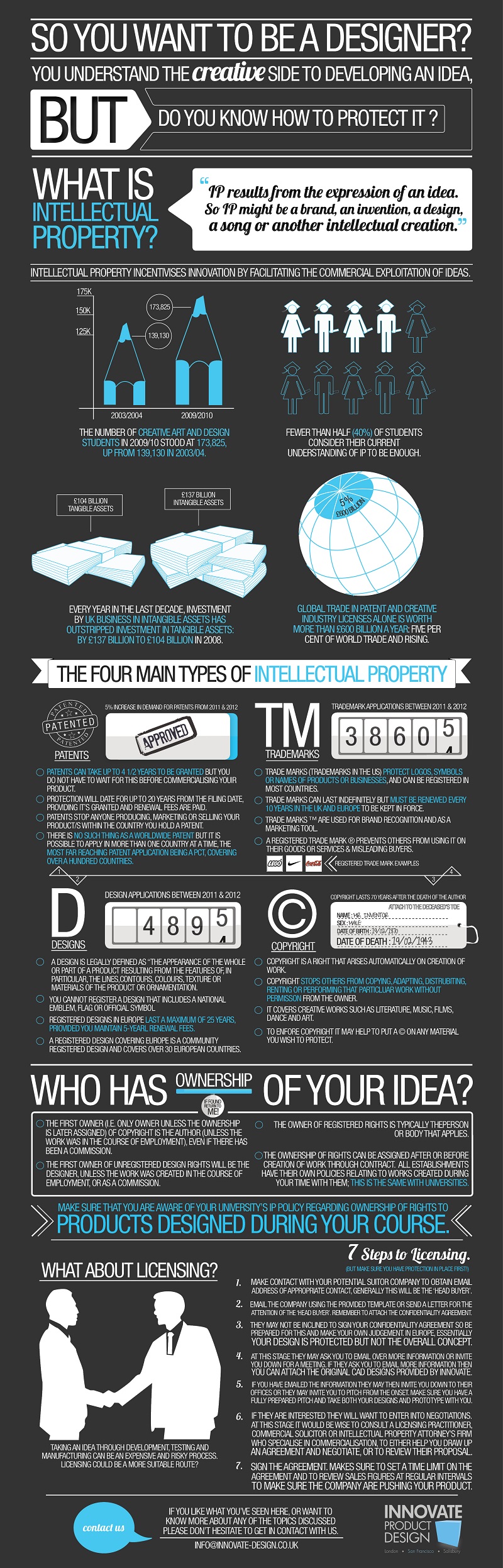 What is Intellectual Property?